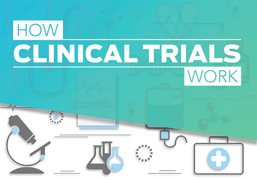 text: How Clinical Trials Work | pictured: illustrations of beakers, computers, and a briefcase